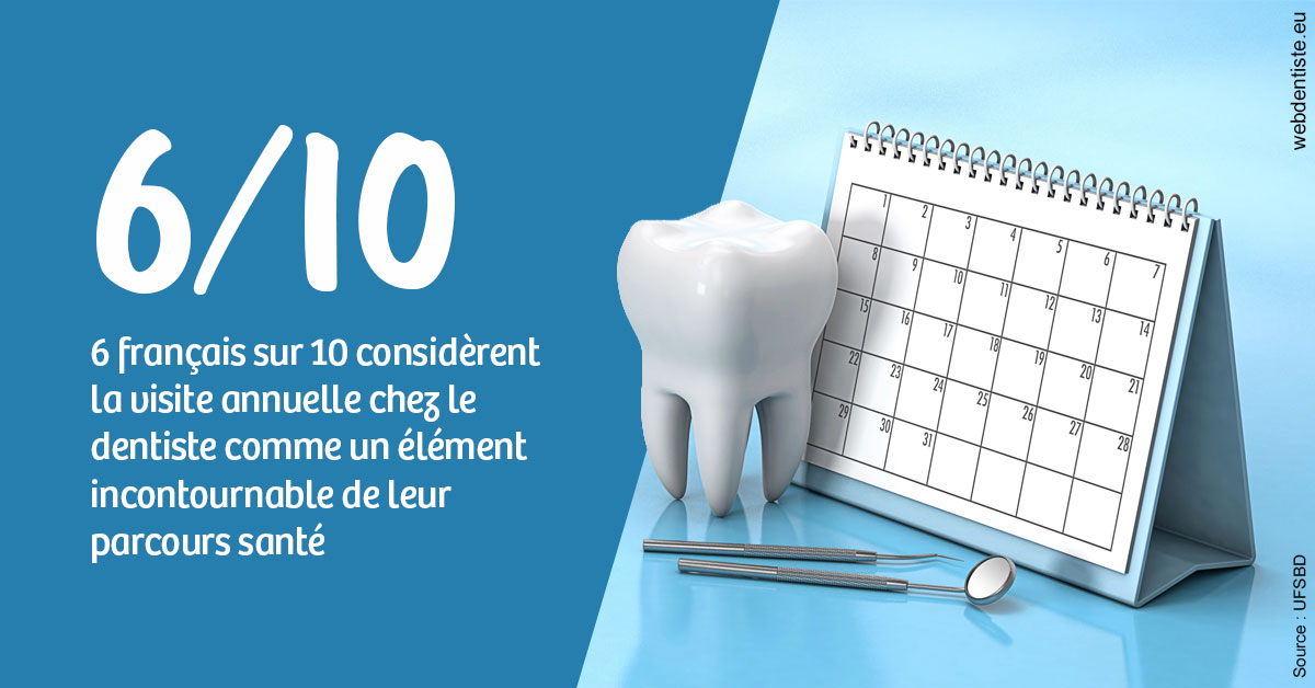 https://selarl-emile-roux.chirurgiens-dentistes.fr/Visite annuelle 1